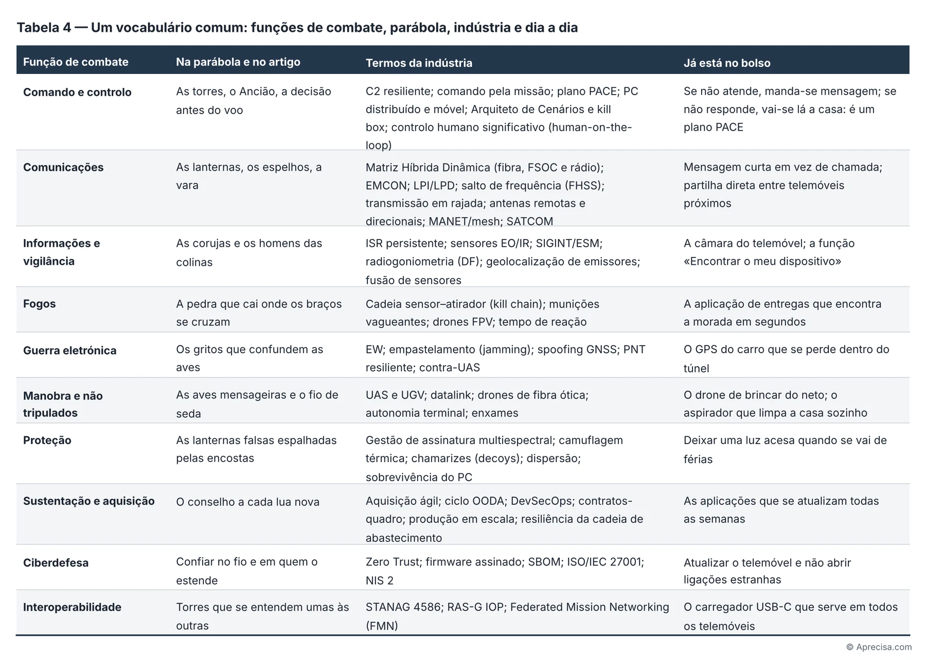 Tabela 4